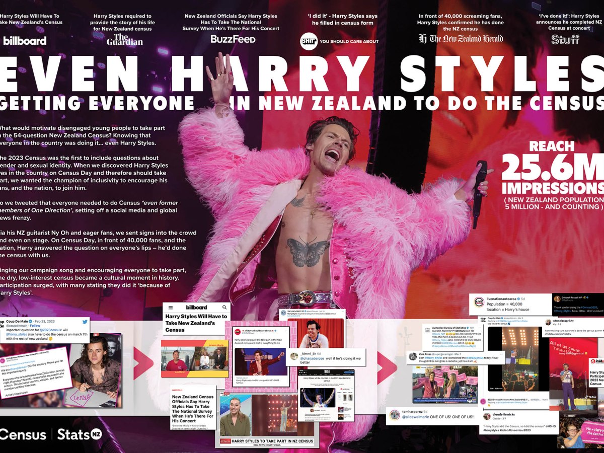2023 Census | Harry&nbsp;Styles